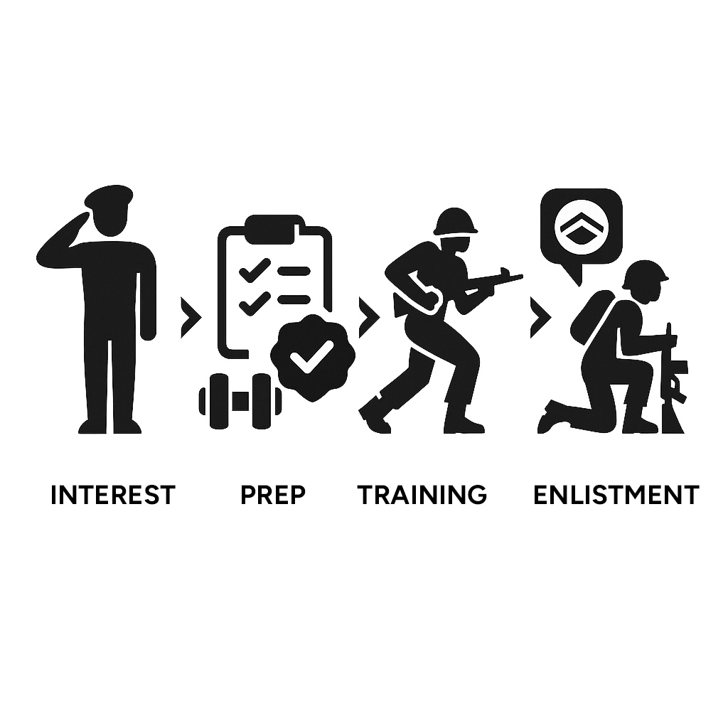 Recruitment Engagement preview